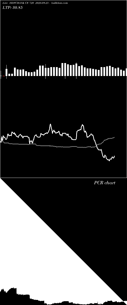  option chart HDFCBANK CE 720 2026-08-25 