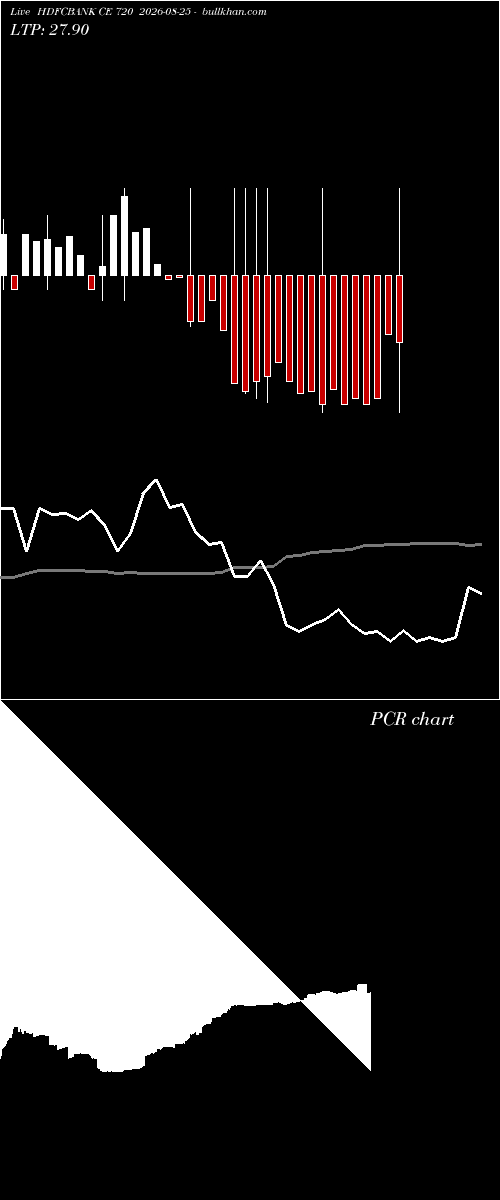  option chart HDFCBANK CE 720 2026-08-25 