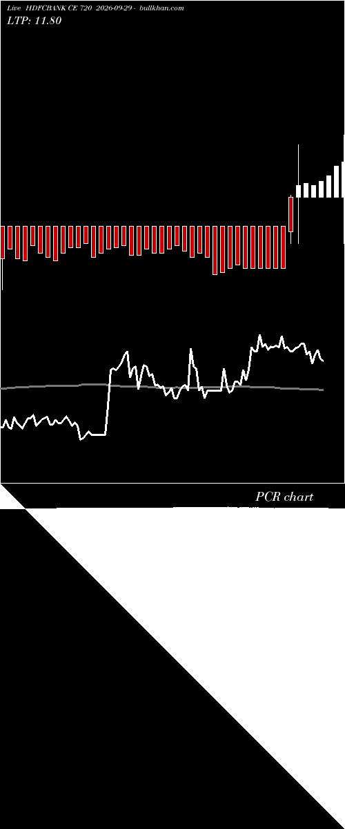  option chart HDFCBANK CE 720 2026-09-29 