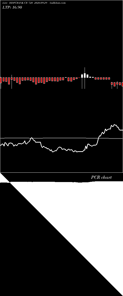  option chart HDFCBANK CE 720 2026-09-29 