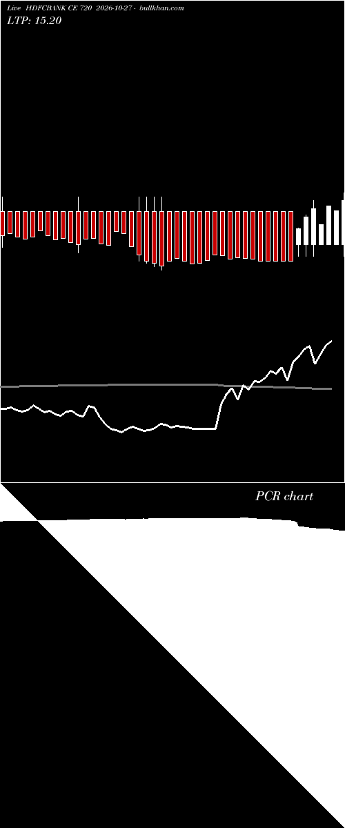  option chart HDFCBANK CE 720 2026-10-27 