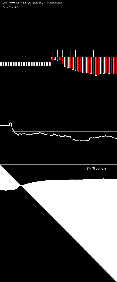  option chart HDFCBANK CE 720 2026-10-27 