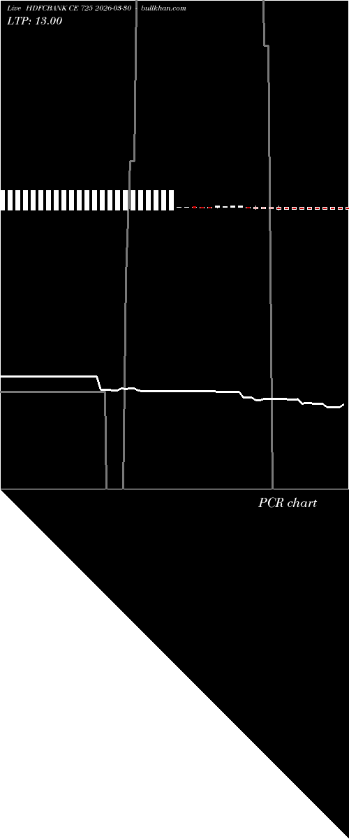  option chart HDFCBANK CE 725 2026-03-30 
