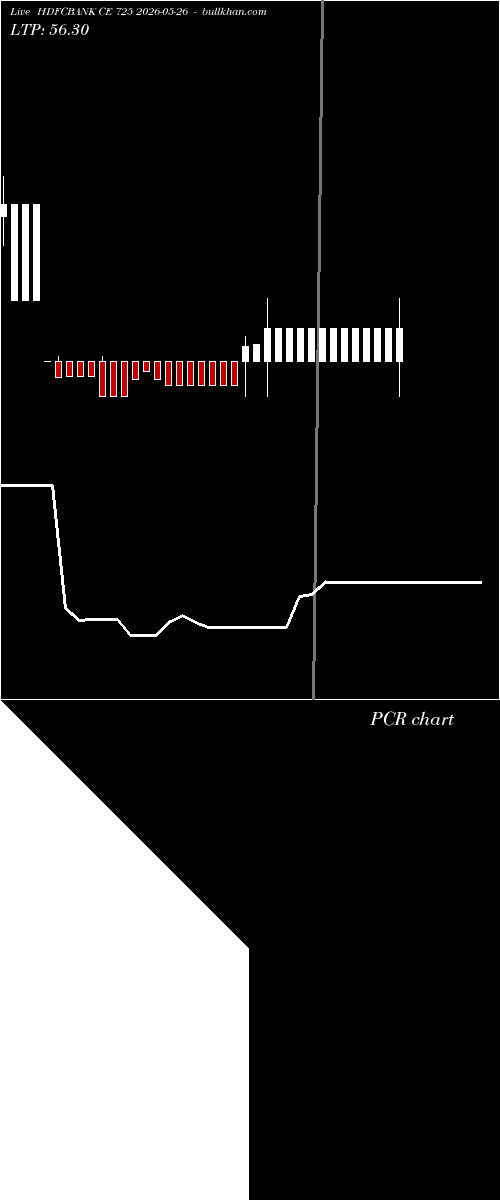  option chart HDFCBANK CE 725 2026-05-26 