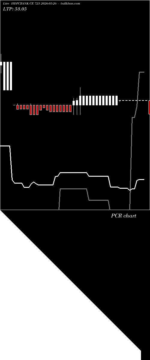  option chart HDFCBANK CE 725 2026-05-26 