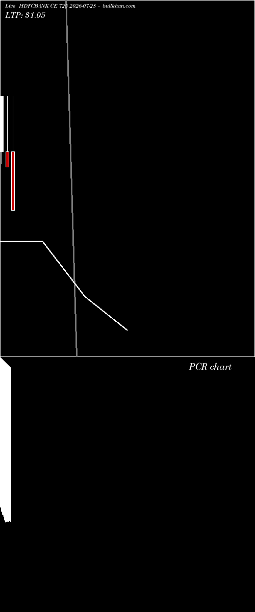  option chart HDFCBANK CE 725 2026-07-28 