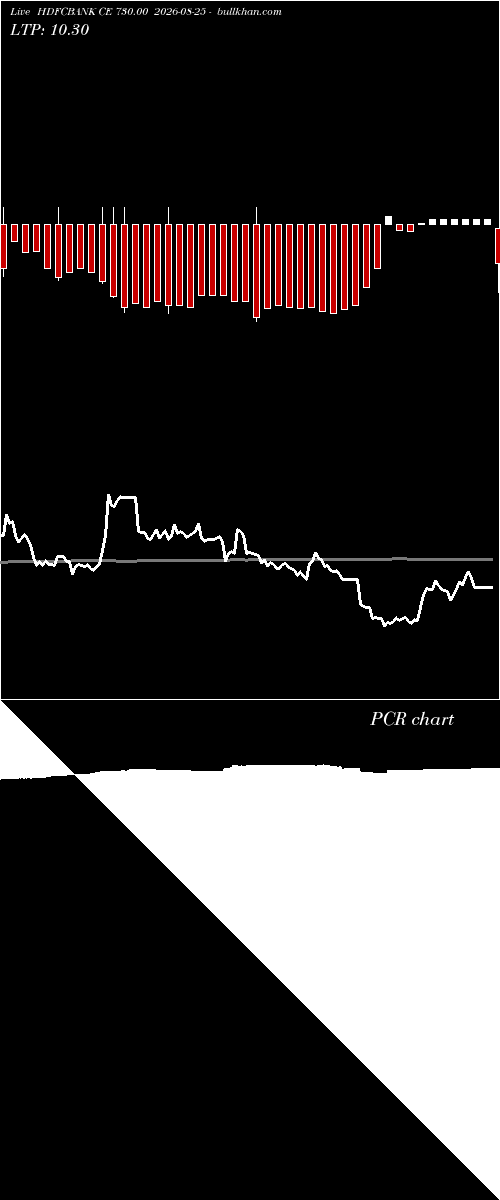  option chart HDFCBANK CE 730.00 2026-08-25 