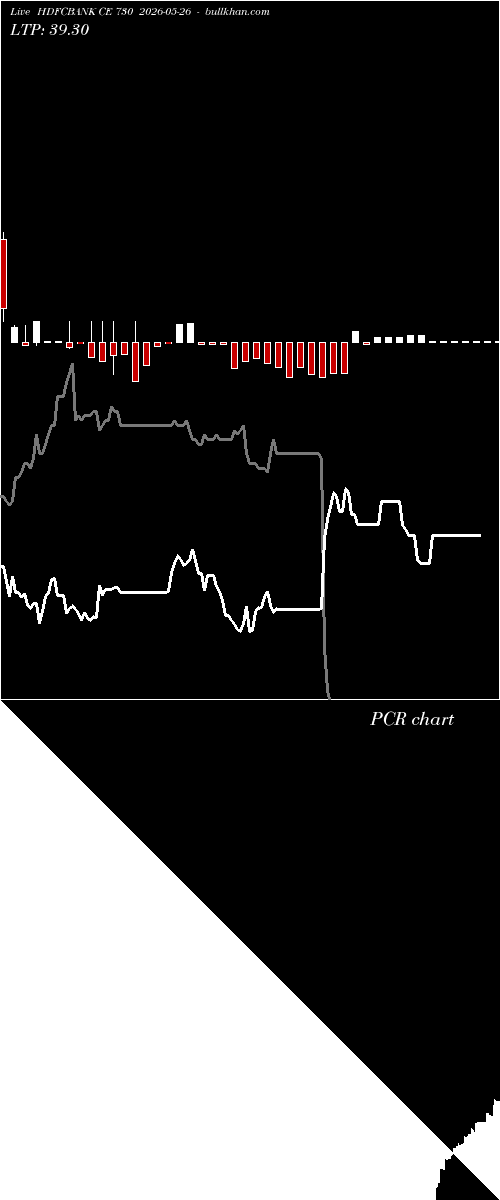  option chart HDFCBANK CE 730 2026-05-26 