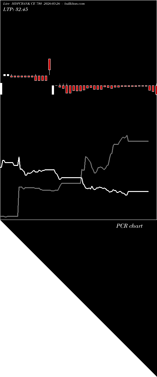  option chart HDFCBANK CE 730 2026-05-26 