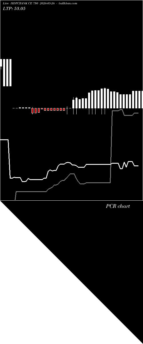  option chart HDFCBANK CE 730 2026-05-26 