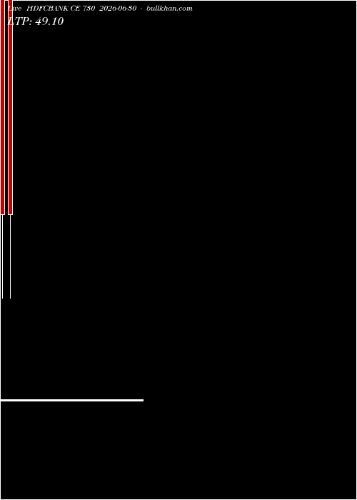  option chart HDFCBANK CE 730 2026-06-30 