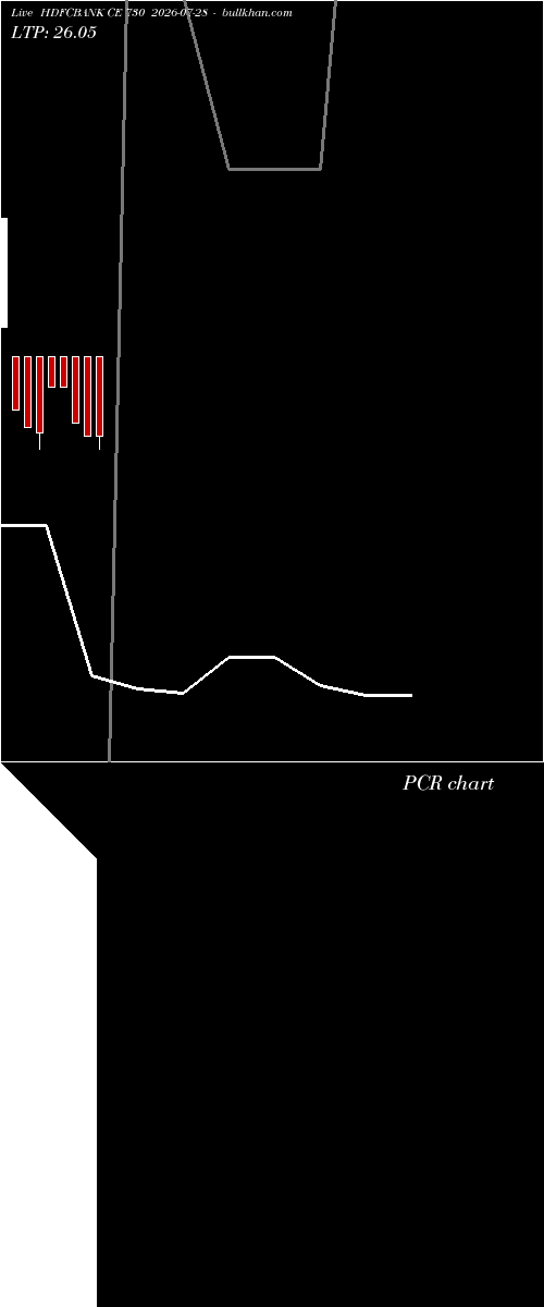  option chart HDFCBANK CE 730 2026-07-28 