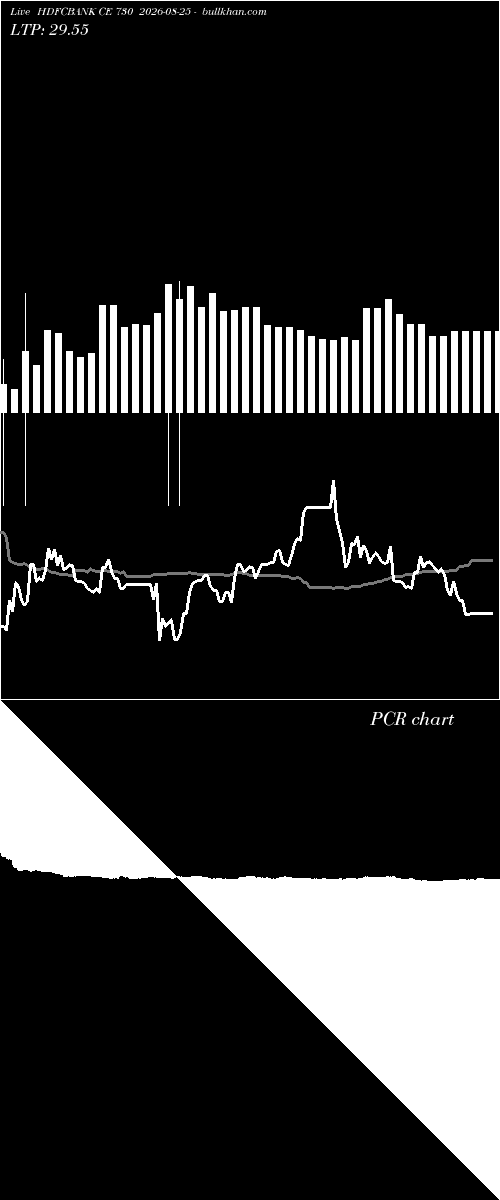  option chart HDFCBANK CE 730 2026-08-25 