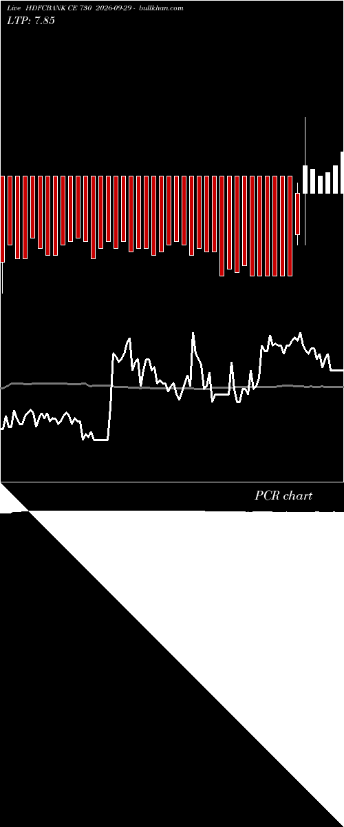  option chart HDFCBANK CE 730 2026-09-29 