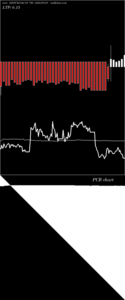  option chart HDFCBANK CE 730 2026-09-29 