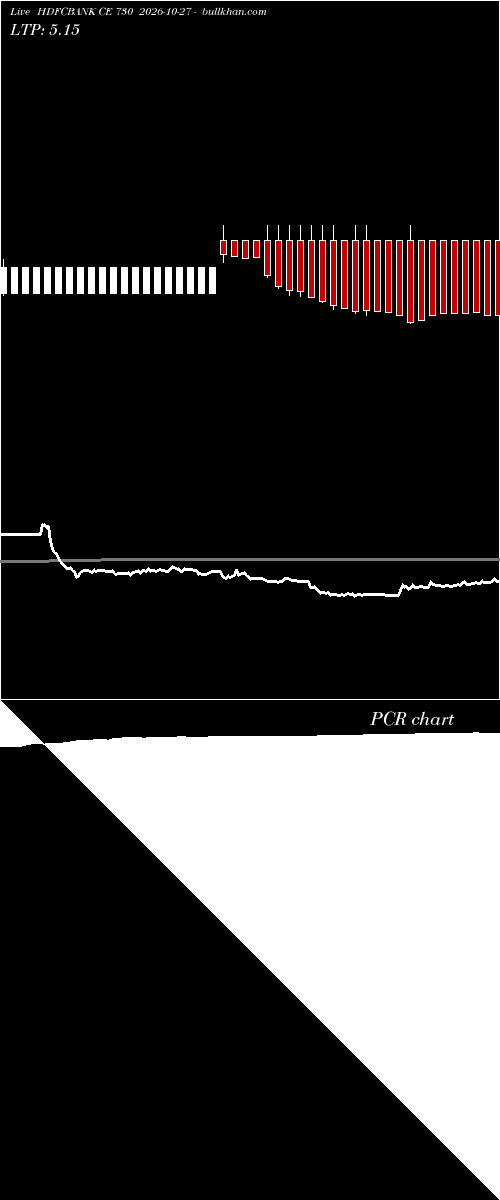  option chart HDFCBANK CE 730 2026-10-27 