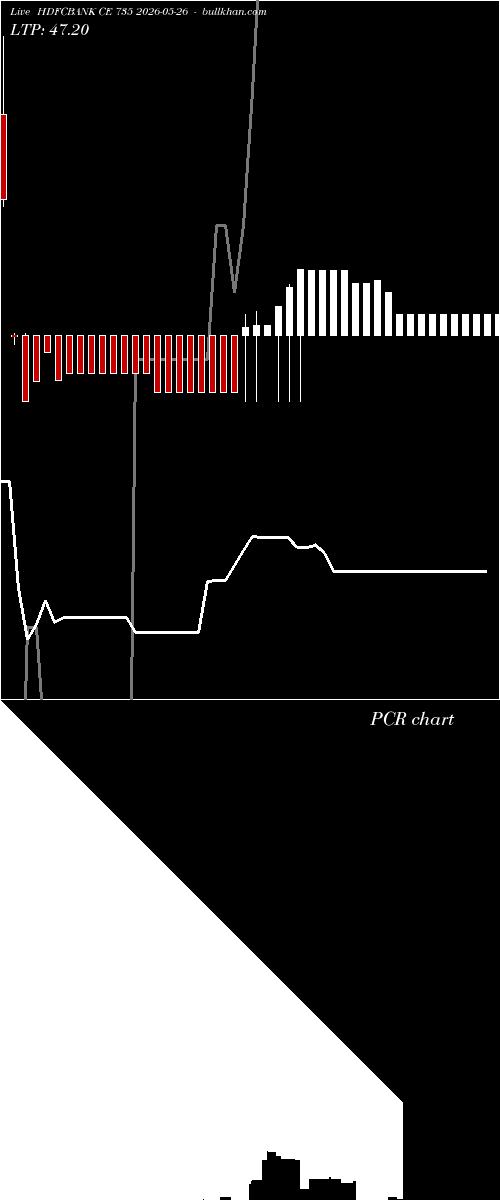  option chart HDFCBANK CE 735 2026-05-26 