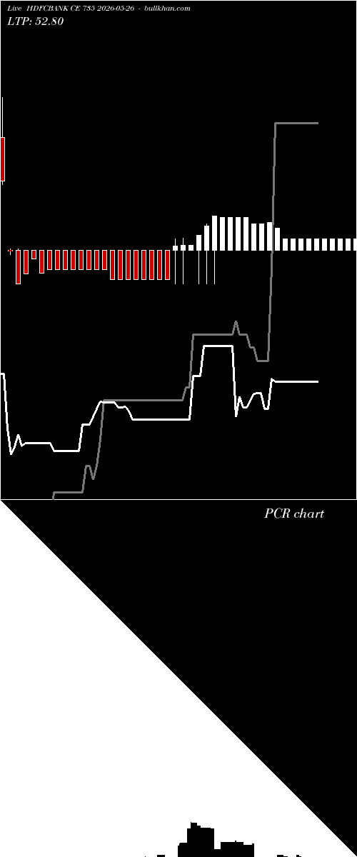  option chart HDFCBANK CE 735 2026-05-26 