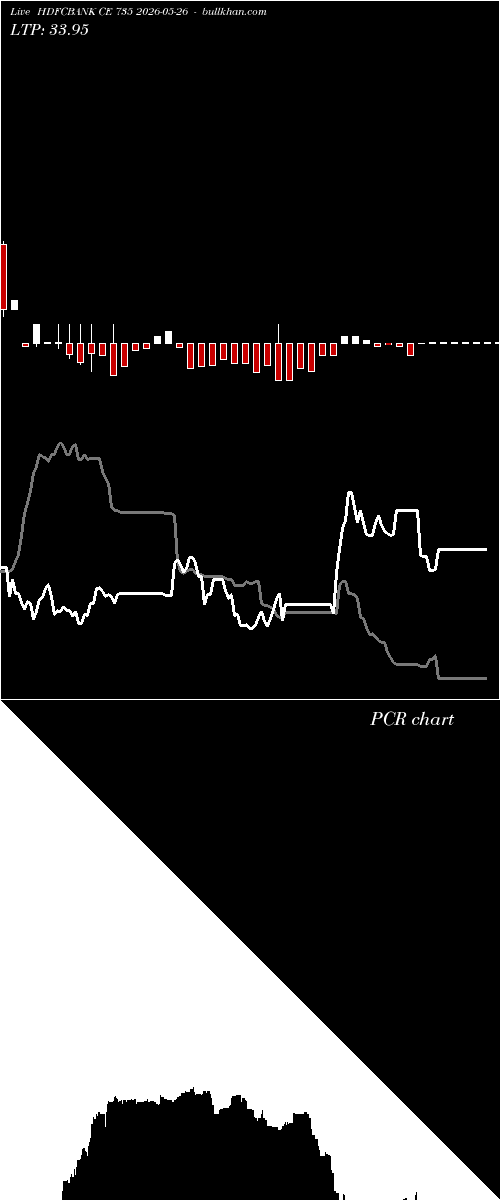  option chart HDFCBANK CE 735 2026-05-26 