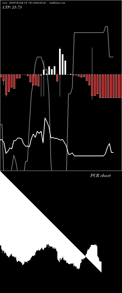  option chart HDFCBANK CE 735 2026-05-26 