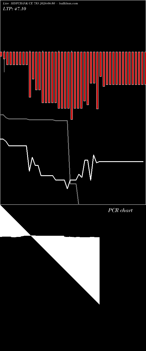  option chart HDFCBANK CE 735 2026-06-30 