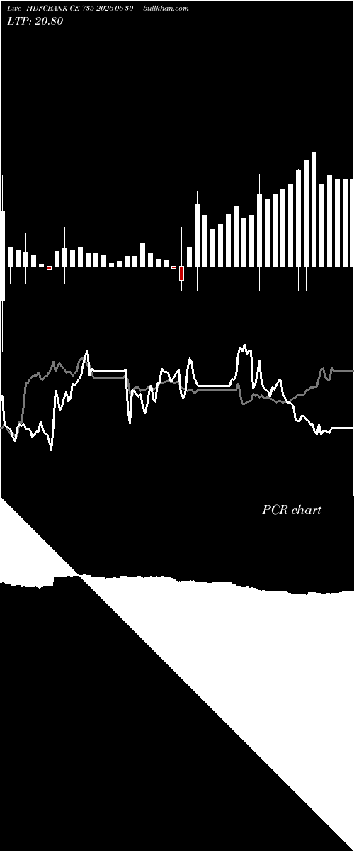  option chart HDFCBANK CE 735 2026-06-30 