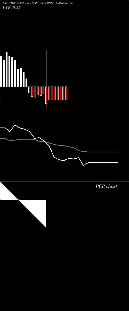  option chart HDFCBANK CE 740.00 2026-10-27 