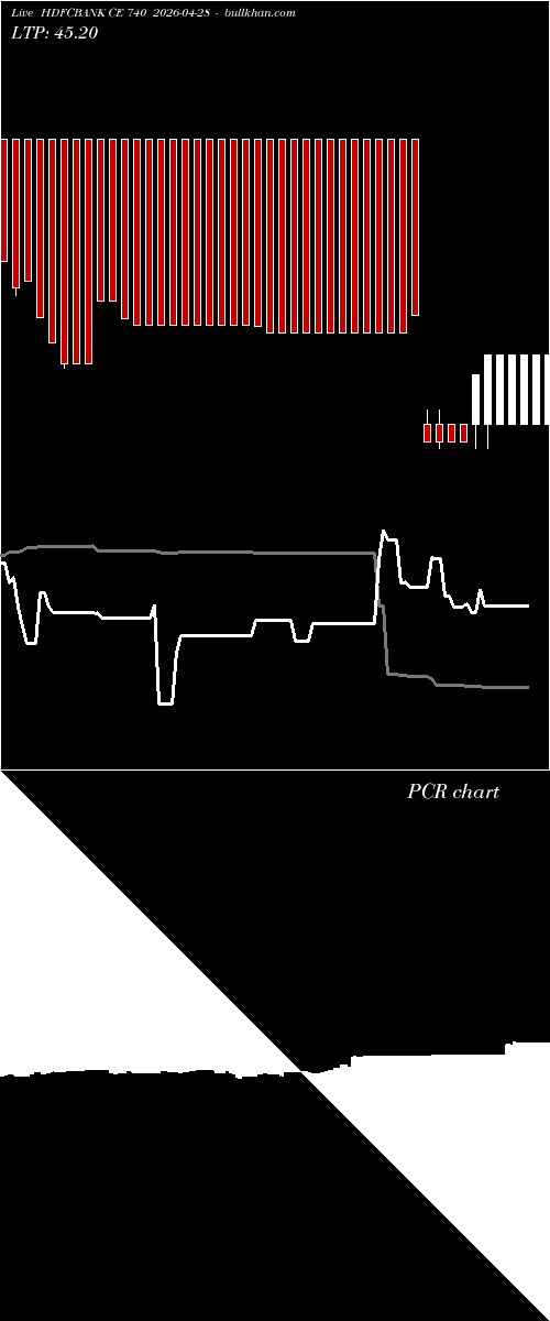  option chart HDFCBANK CE 740 2026-04-28 