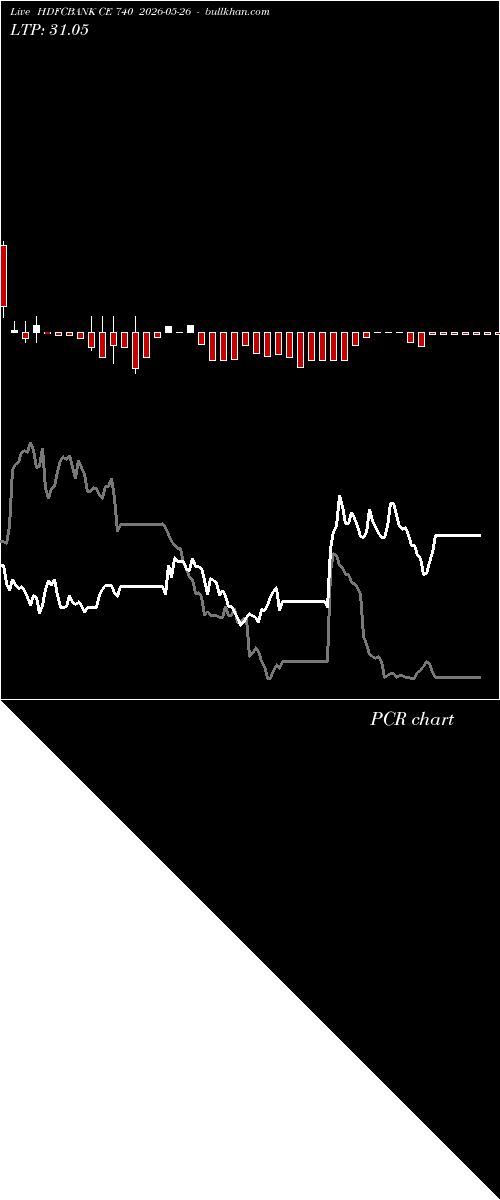  option chart HDFCBANK CE 740 2026-05-26 