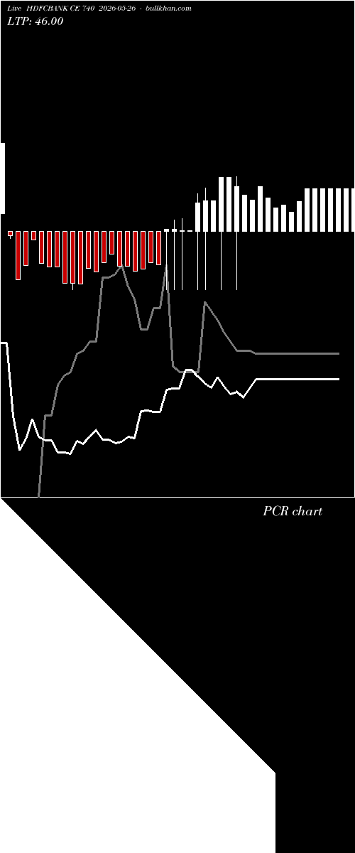  option chart HDFCBANK CE 740 2026-05-26 