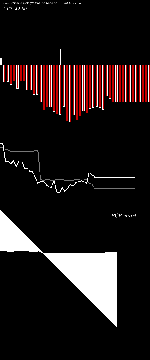  option chart HDFCBANK CE 740 2026-06-30 