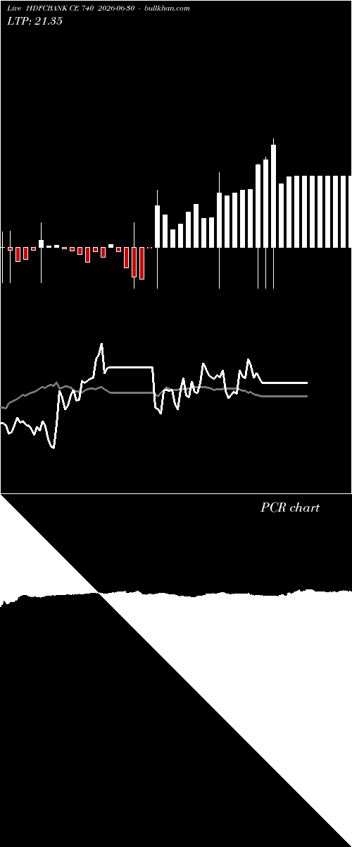  option chart HDFCBANK CE 740 2026-06-30 