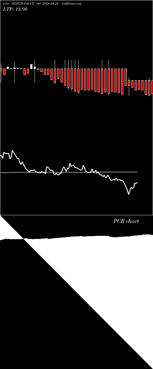  option chart HDFCBANK CE 740 2026-08-25 
