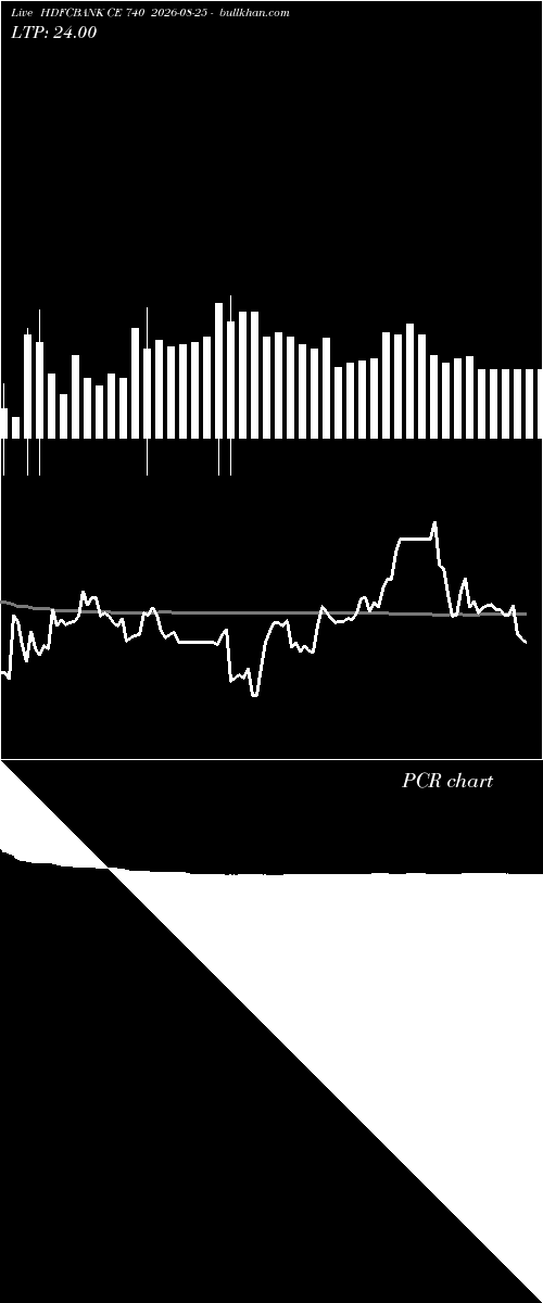  option chart HDFCBANK CE 740 2026-08-25 