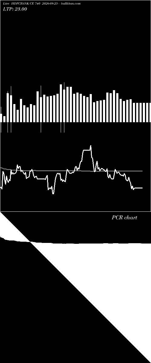  option chart HDFCBANK CE 740 2026-08-25 
