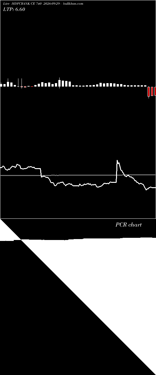  option chart HDFCBANK CE 740 2026-09-29 