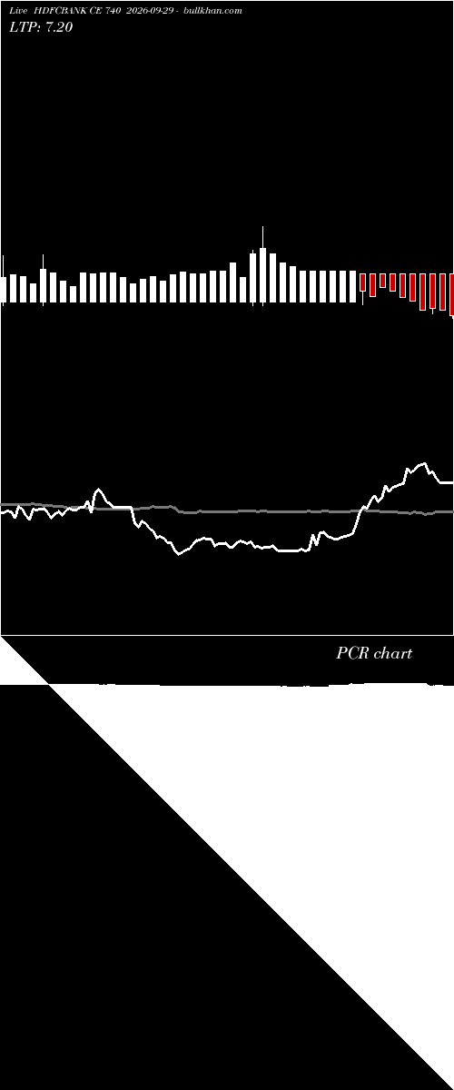  option chart HDFCBANK CE 740 2026-09-29 