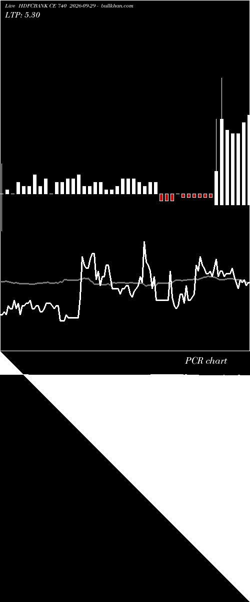  option chart HDFCBANK CE 740 2026-09-29 
