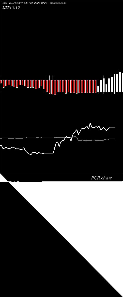  option chart HDFCBANK CE 740 2026-10-27 