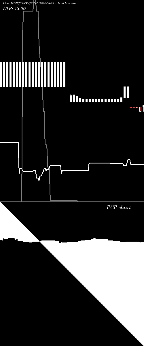 option chart HDFCBANK CE 745 2026-04-28 
