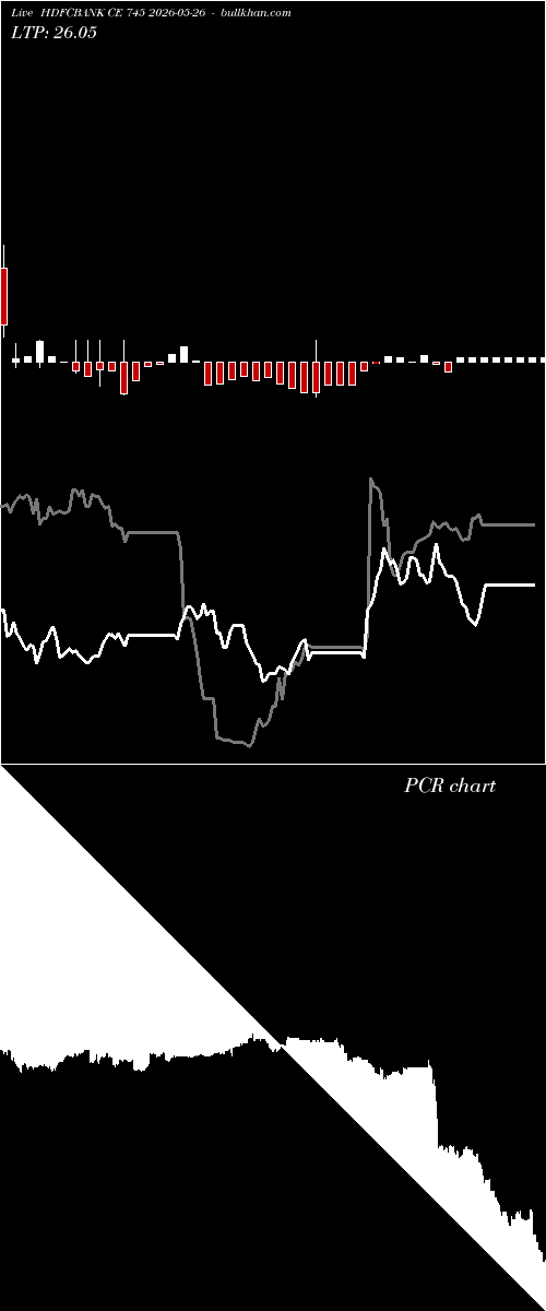  option chart HDFCBANK CE 745 2026-05-26 