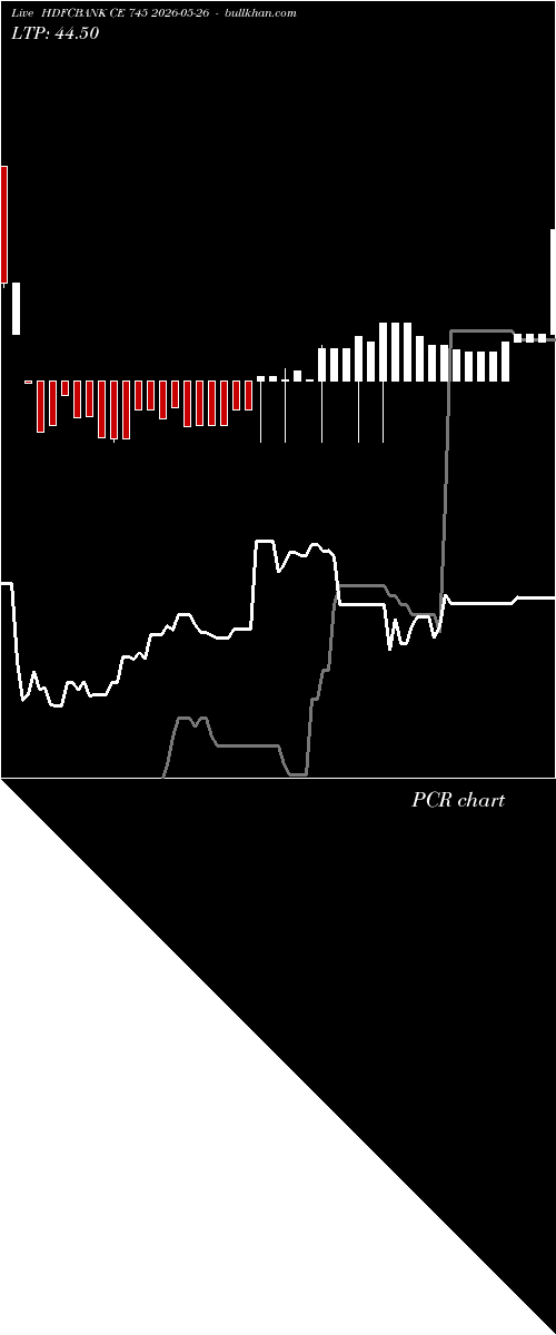  option chart HDFCBANK CE 745 2026-05-26 