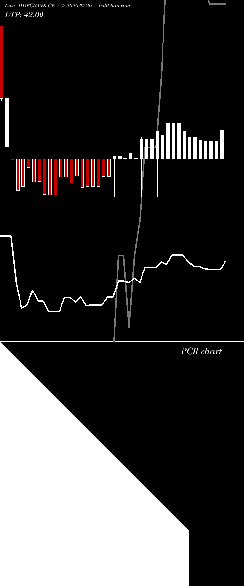  option chart HDFCBANK CE 745 2026-05-26 