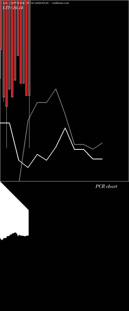  option chart HDFCBANK CE 745 2026-05-26 