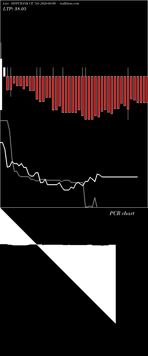  option chart HDFCBANK CE 745 2026-06-30 
