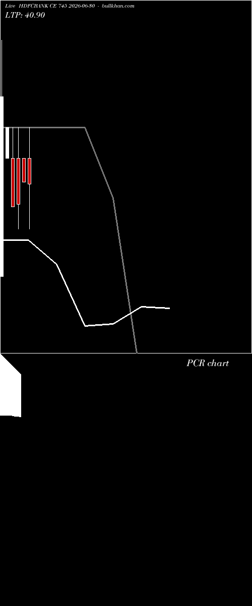  option chart HDFCBANK CE 745 2026-06-30 