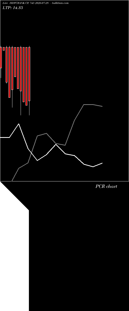  option chart HDFCBANK CE 745 2026-07-28 