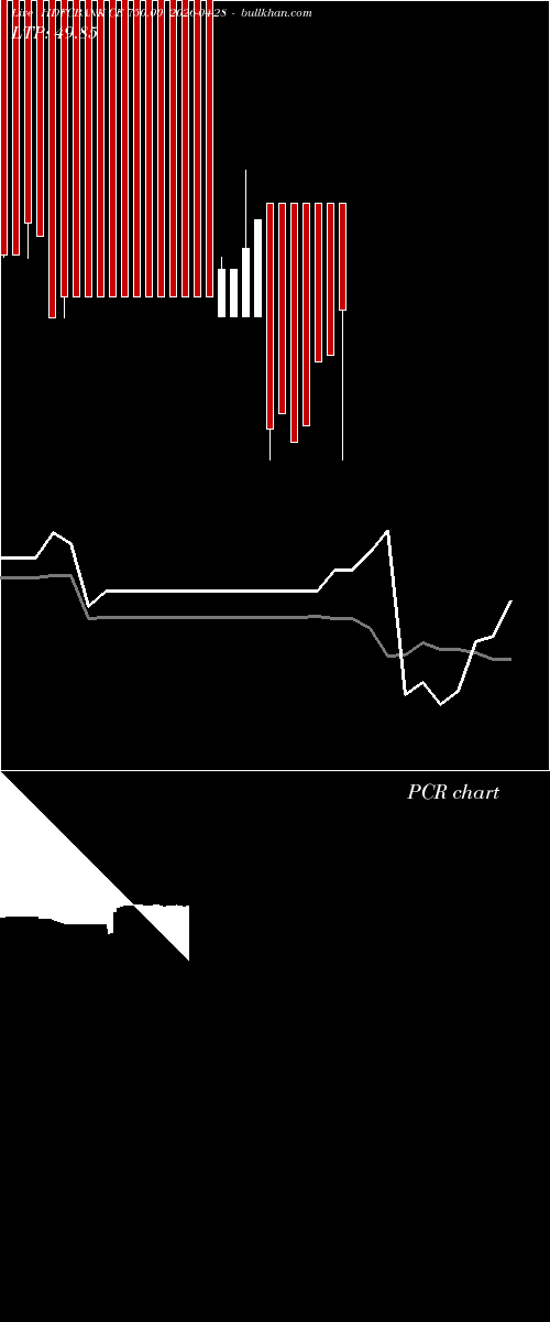  option chart HDFCBANK CE 750.00 2026-04-28 