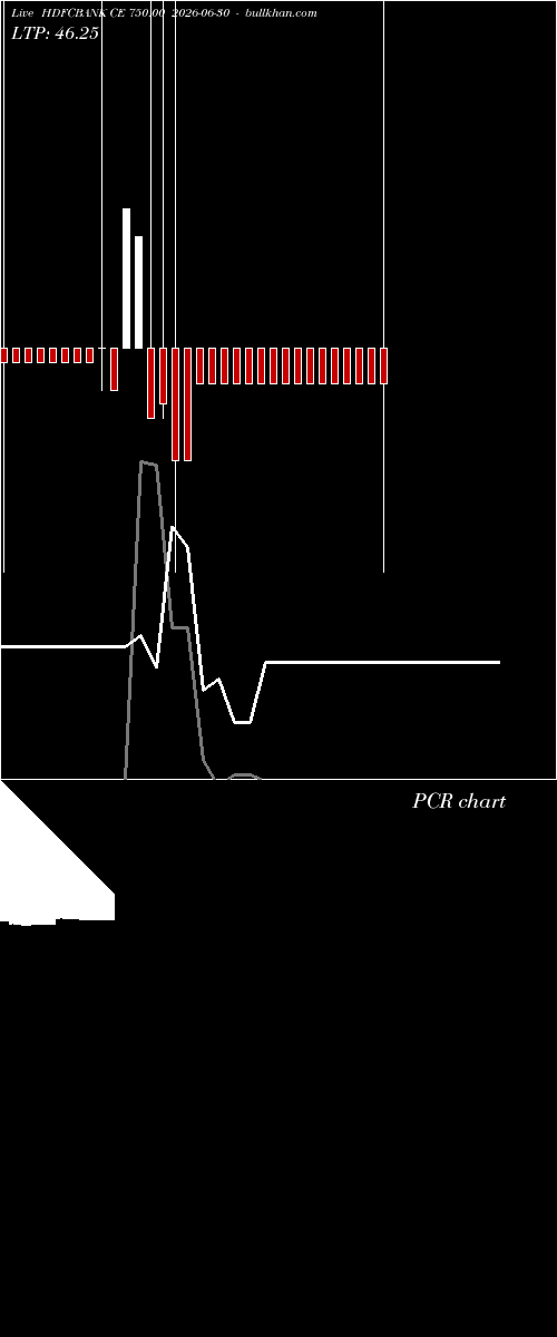  option chart HDFCBANK CE 750.00 2026-06-30 