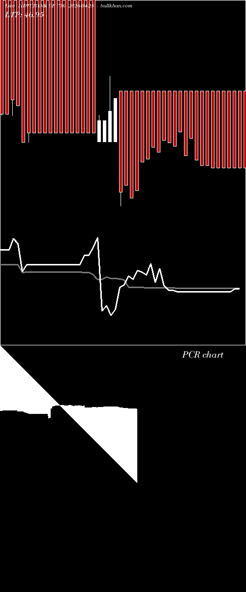  option chart HDFCBANK CE 750 2026-04-28 